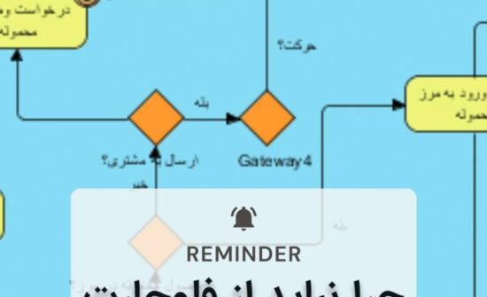 مدلسازی فرایند