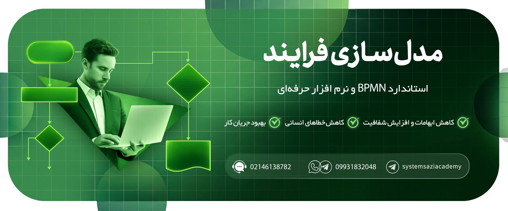 مدلسازی فرایند